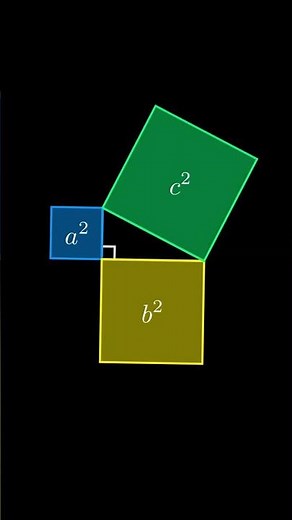 Je rends le théorème de Pythagore intuitif