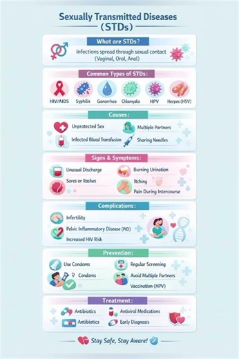 Sexually Transmitted Diseases (STDs) Explained | Symptoms, Causes, Prevention & Treatment #viralreel