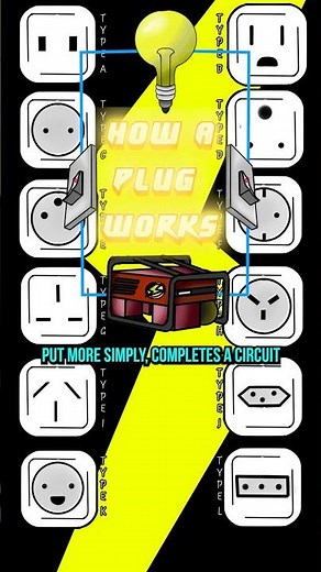 How A Plug Works #shorts