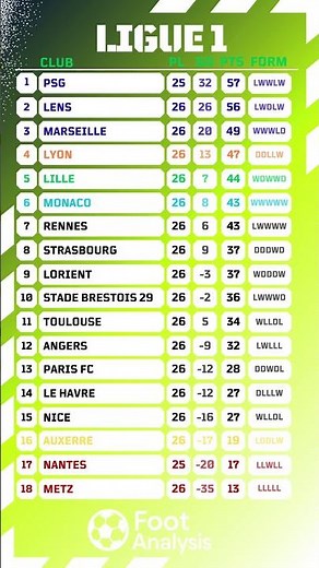 Ligue 1 Standings 2025/26 ⚽🇫🇷 | Updated Table & Rankings