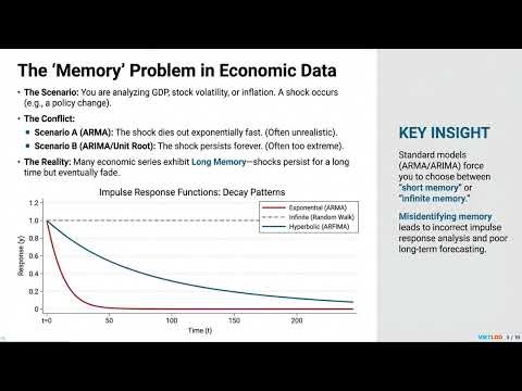ARFIMA Tutorial: Fractional Integration and Spectral Analysis with psdensity #stata