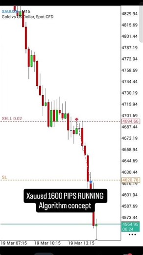 Gold Sniper Entry Algorithm and Mathematical Trading Concept #trading #liquiditypool #forex