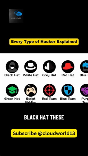 CloudWorld13 on Instagram: "Unveiling the world of hackers: from white hats to black hats, discover their roles and real-world examples. Stay informed, stay secure. #cloudworld13 #cloudworld13digital #cloudworld13music Every Type of Hacker Explained and What Each One Does Online with Real Examples, white hat hacker, black hat hacker, grey hat hacker, ethical hacking, cybersecurity, hacking roles, hacker types, hacker examples, black hat hacking, white hat hacking, grey hat hacking, ethical hacke