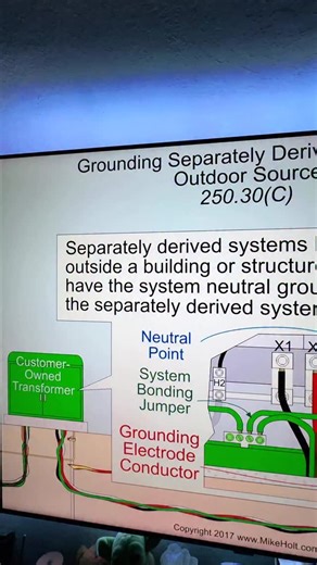 Captain America on Instagram: "Grounding of separately derived systems. #transformers #nationalelectricalcode #mikeholt #groundingandbonding #groundingandbonding #sparkylife #bluecollar #electriciansoftiktok"