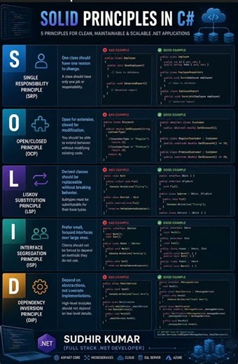 🚀 SOLID Principles in C# – Every .NET Developer Should Master
