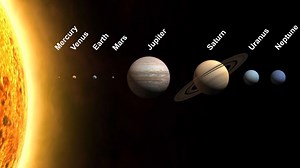 Will all 8 planets in our solar system ever perfectly align?