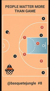 #BackDoor #play #pass #pivot #basketballislife #basketball #basketballtraining #basketballtips #dicas #jogadas #basquete #baloncesto | Basquete Jungle