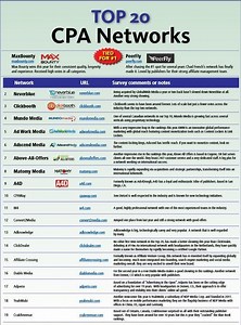 Blue Book Top 20 Network Rankings - Alchetron, the free social encyclopedia