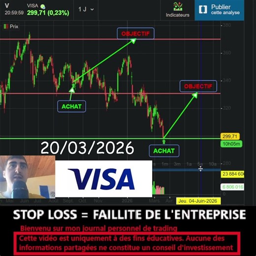 Buying VISA shares (#16) #Trader #Trading