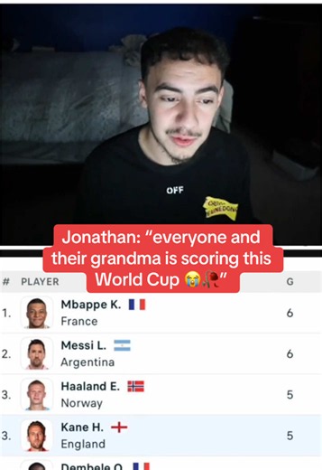 World Cup Goal Frenzy: Everyone Scoring This Tournament