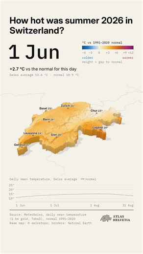 Switzerland Summer 2026: A Day-by-Day Heatwave Map (1 km Grid)