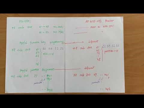 DSC pc1864 key fob function key and partition programming RFk5501 vs RF5132