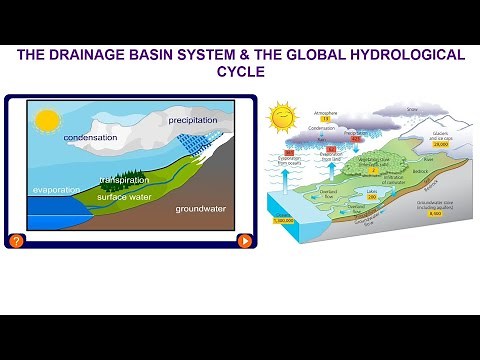 AS LEVEL CORE PHYSICAL GEOGRAPHY(CIE) - DRAINAGE BASIN