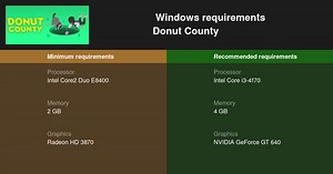 Donut County System Requirements — Can I Run Donut County on My PC?