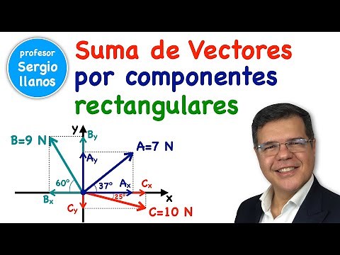 Vectors Sum by Rectangular Components