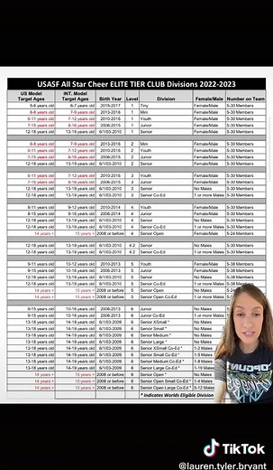 Understanding the USASF Age Grid Updates for All Star Cheerleading 2022-2023