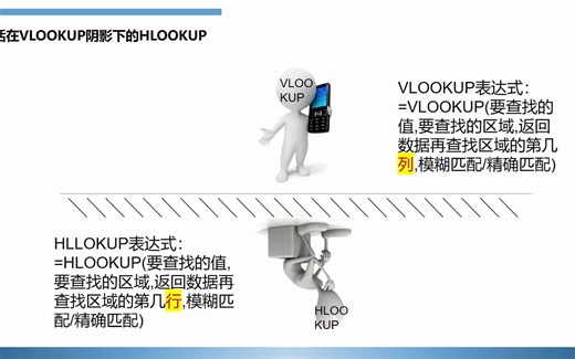 HLOOKUP使用技巧及其与VLOOKUP对比