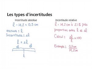 Introduction sur les incertitudes
