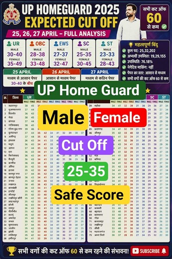 UP HOME GUARD EXPECTED CUT OFF|| UP HOME GUARD CUT OFF || UP HOME GUARD CUT OFF 2026|| #uphomeguard