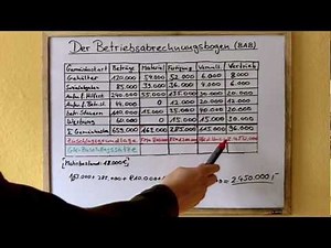 Betriebsabrechnungsbogen (BAB) - verständlich erklärt Teil 1 (Full)