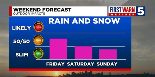 FIRST WARN FORECAST: Cloudy and dry Thursday, highs in the low 40s