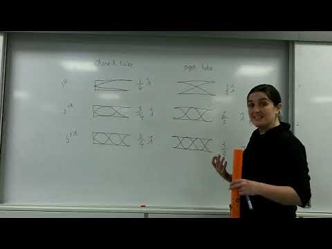 Closed and open tube harmonics AQA A level physics