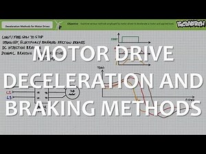 Motor Drive Deceleration and Braking Methods - Featuring Dynamic Regnerative Braking (Full Lecture)