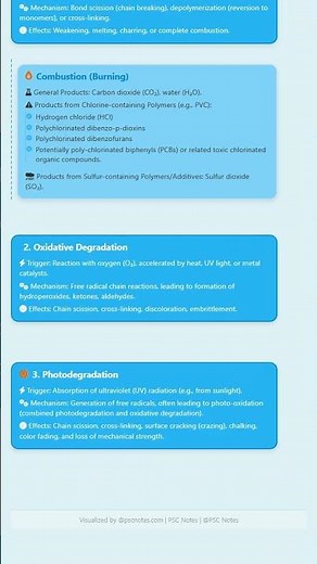 Polymer degradation mechanisms thermal, oxidative, photodegradation