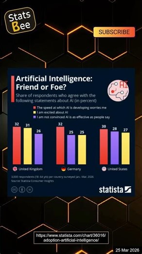 Artificial Intelligence: Friend or Foe Today?