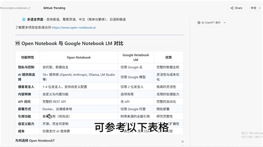 开源神作！Notebook LM 完美平替！本地部署，支持多模型！