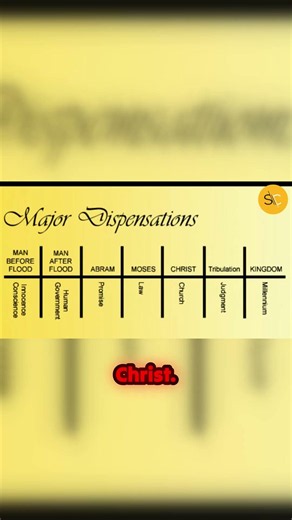 A Quick Guide to Biblical Dispensations