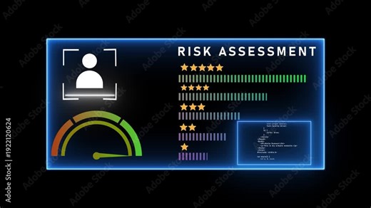 Risk assessment dashboard featuring a user silhouette a speedometer gauge indicating a moderate level, and multiple rows of star ratings paired with bar charts, accompanied by a code block within a