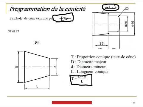 Tournage: Part 7 I Conicité