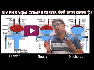 Diaphragm Compressor