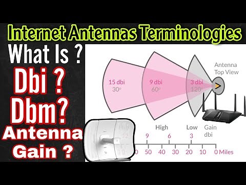 What is Dbi ? | What is Antenna Gain ? | Internet Terminologies | What is Dbm ? | Wifi internet