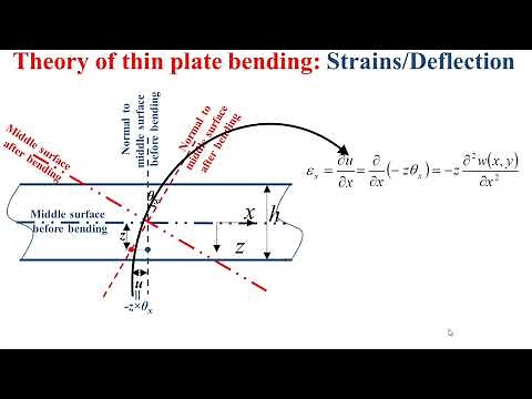 Theory of plates Thin plate bending_Strains in terms of deflection
