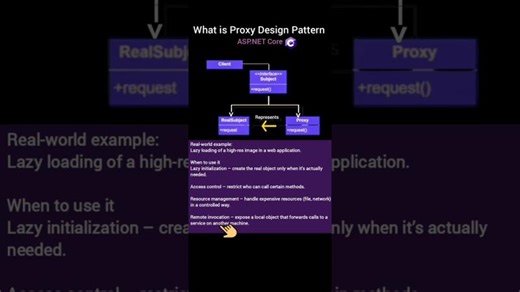 What is Proxy Design Pattern in .NET Core #coding #shorts #designpatterns #apidesign #dotnetcore | Sadik Khan