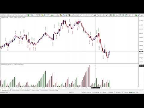 Weis Wave Volume Explained – Unlock the Power of Volume Waves with the Weis Wave Indicator MT4 & MT5