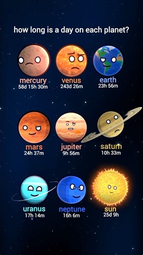 how long is a day on each planet? #solarballs #fyp