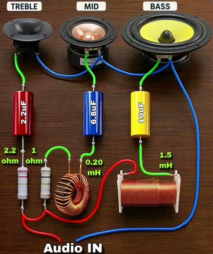 DIY 3-Way Speaker Crossover Network | Treble, Midrange & Bass Passive Audio Filter #electronicsproje