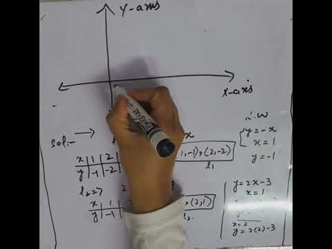 Solution of linear equations by graphical method part1, Exploring quantitative skills