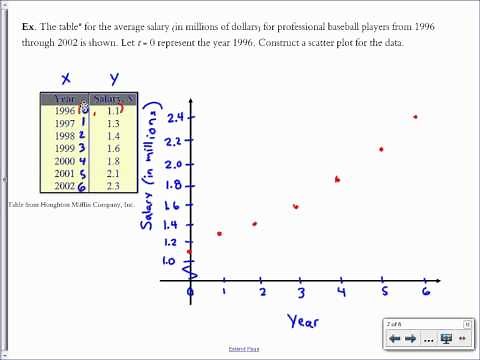 2 6 Scatter Plots and Best Fit Lines