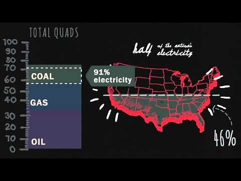 How Much Energy Does the U.S. Use?