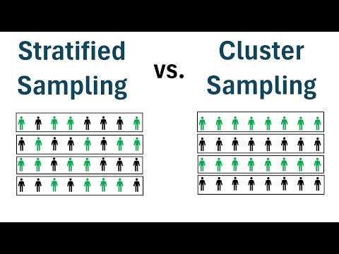 Stratified vs. Cluster Sampling