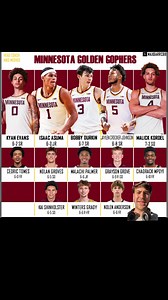 Minnesota Golden Gophers: Key Players Who Must Break Out