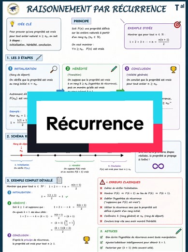 Récurrence : ne pas oublier les 3 étapes essentielles (bac maths)