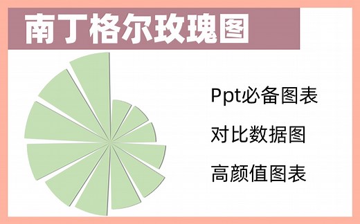 【认识100个图表】002南丁格尔玫瑰图/手把手教学/polar area chart/excel制作/极地面积图