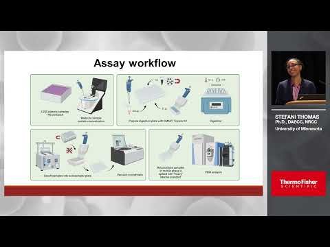 Simplified Targeted Proteomics Workflow for Fibrinogen Analysis in 4,200 Plasma Samples
