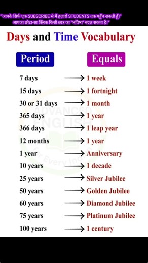 Speak English Without Fear Using Daily Use Words | Easy Spoken English Vocabulary #shorts #english