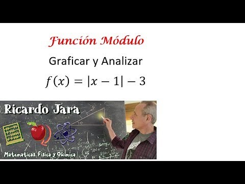 Función Módulo Análisis Completo